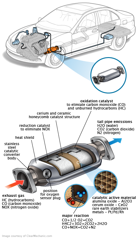 See B0217 repair manual